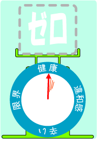 図6