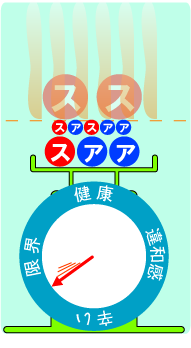 図4