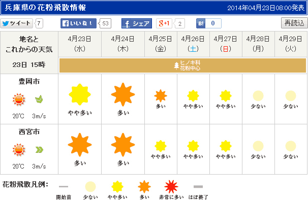 花粉症治療が増えてきています