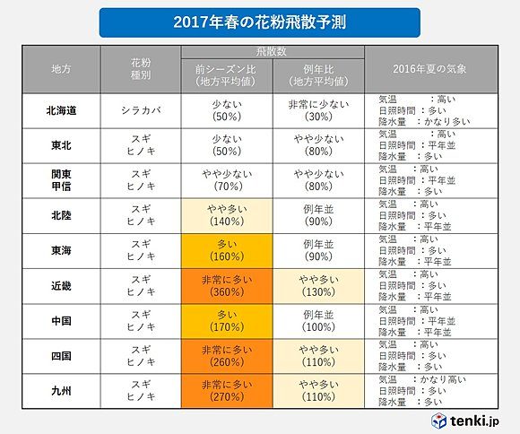 鼻水とくしゃみがとまらない！│花粉症は早いと2月から始まります